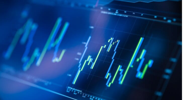 Types of Market Orders