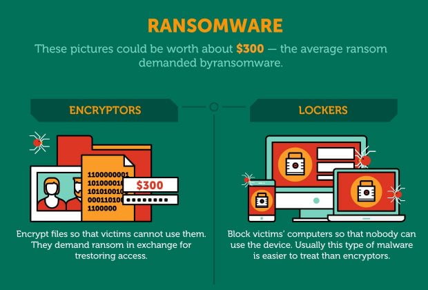 Ransomware & How To Protect Yourself 9